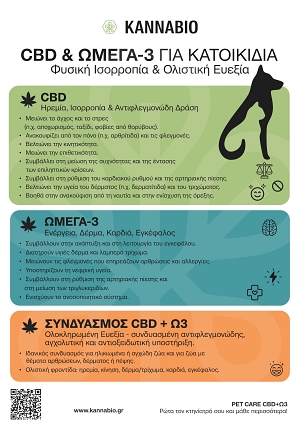 PET CARE CBD+Ω3 (500mg/ 20ml)