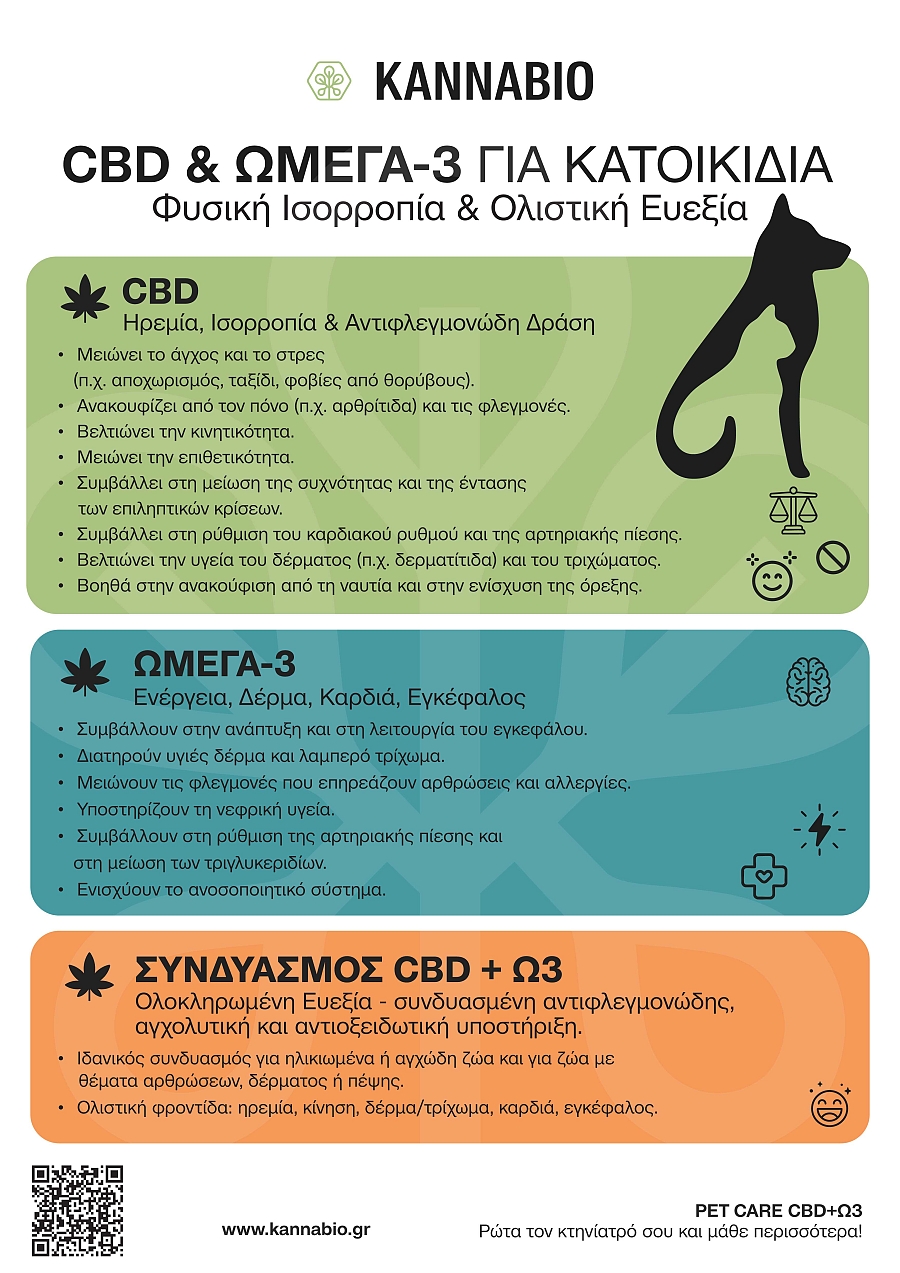 PET CARE CBD+Ω3 (500mg/ 20ml)